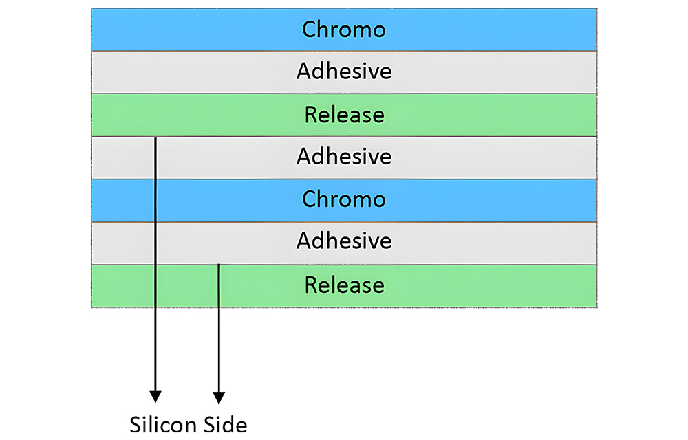 multi-layer-inner-img